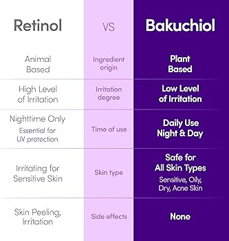 Serum Plumping Bakuchiol